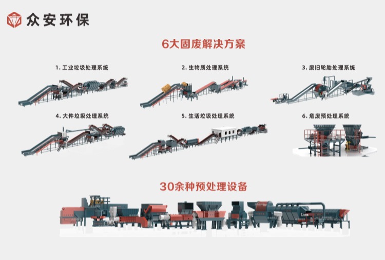 循環(huán)經濟新標桿：中國資環(huán)集團推動固廢處理行業(yè)升級
